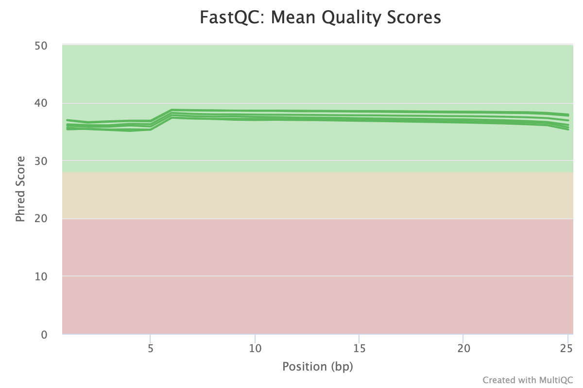 mqc_02_fastqc_per_base_sequence_quality