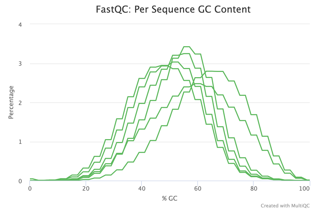 mqc_04_fastqc_per_sequence_gc_content
