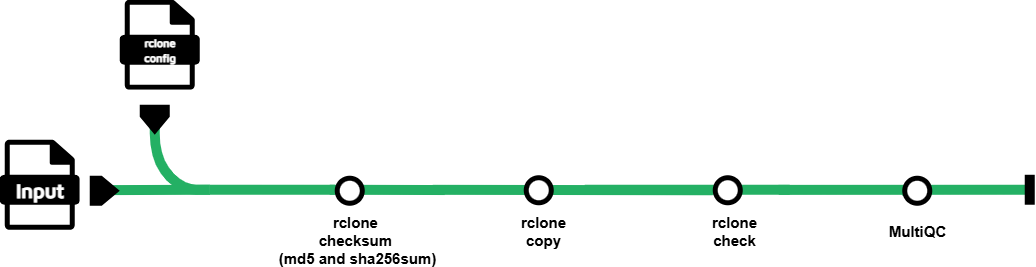 nf-core/datasync metro map