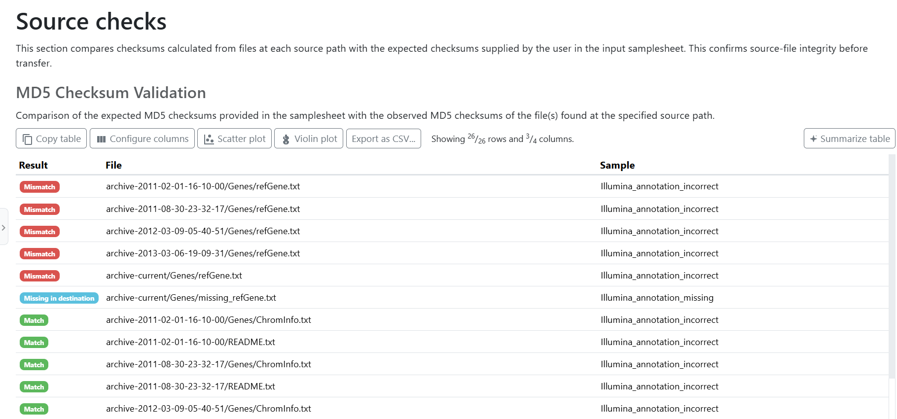 nf-core/multiqc checksum md5