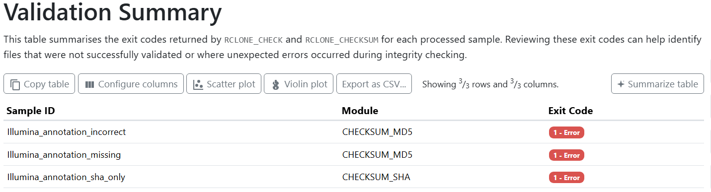 nf-core/multiqc validation summary