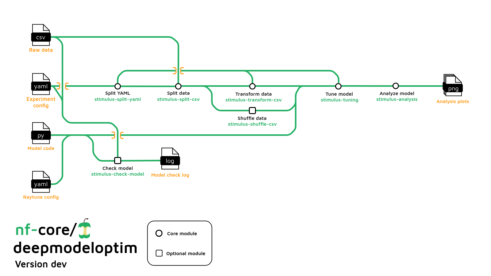 nf-core/deepmodeloptim metro map