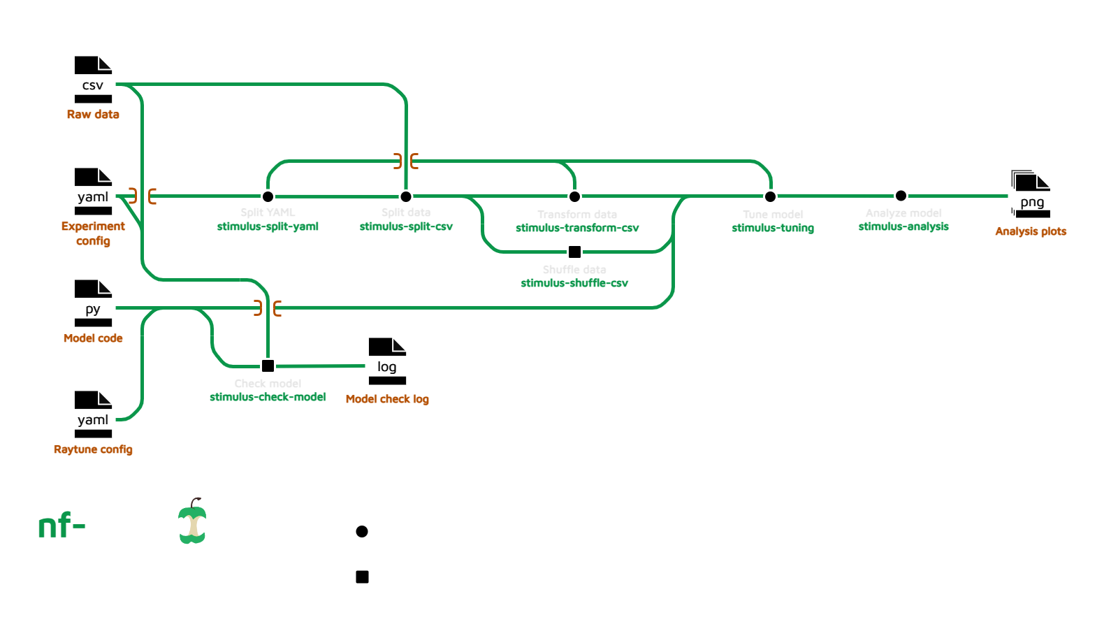 A metro map describing the structure of the pipeline