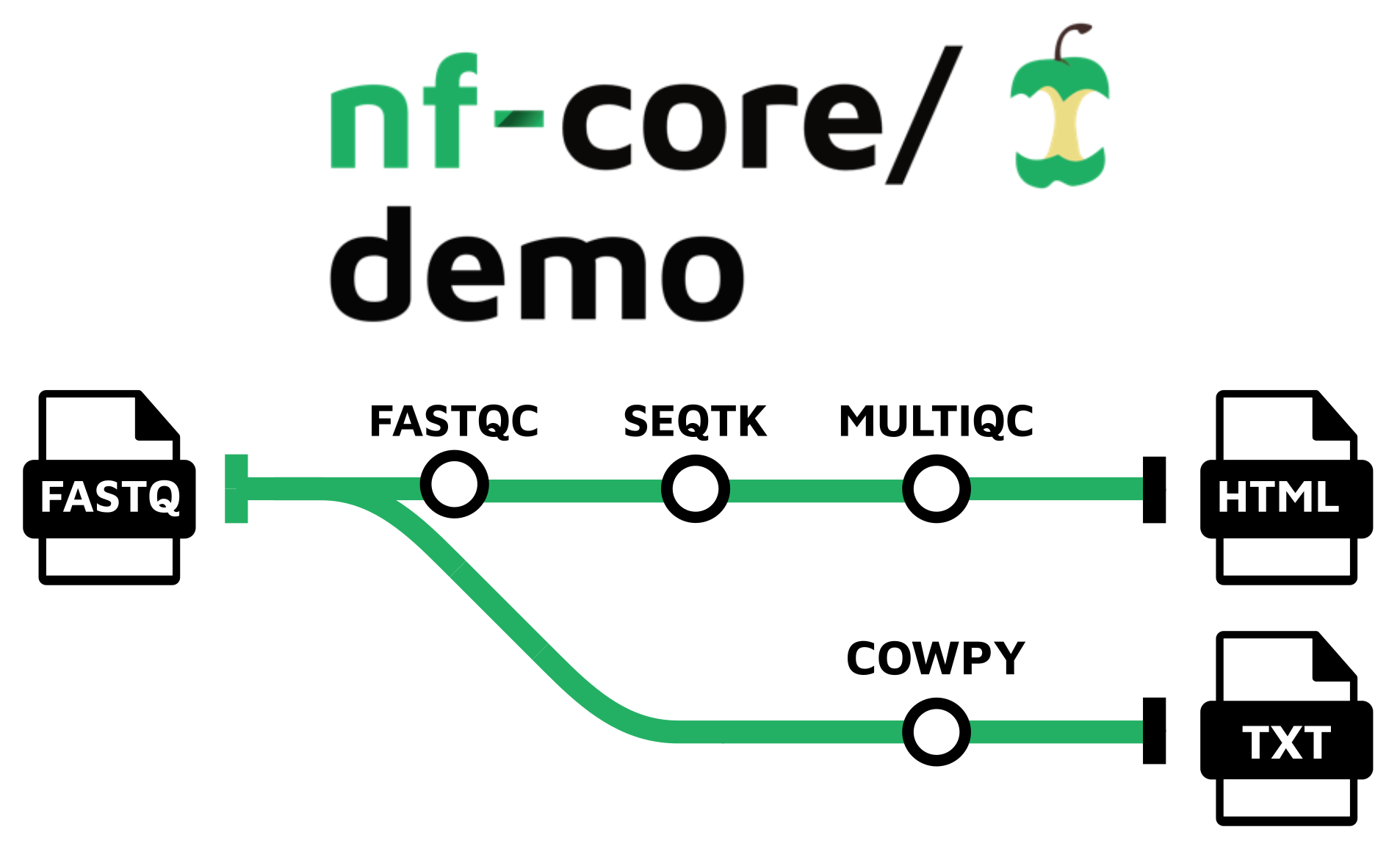 nf-core/demo metro map