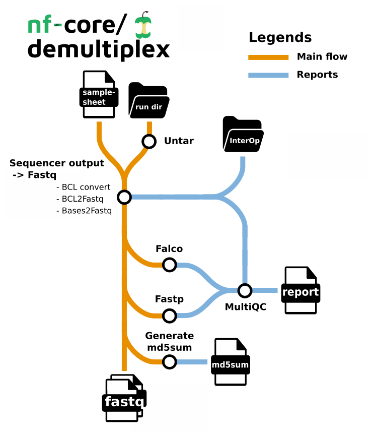 subway map