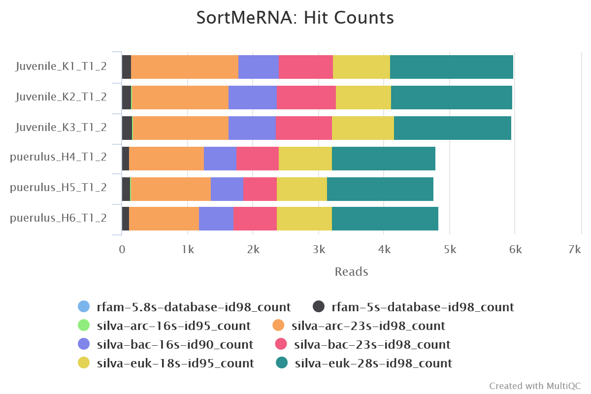 MultiQC - SortMeRNA detailed plot