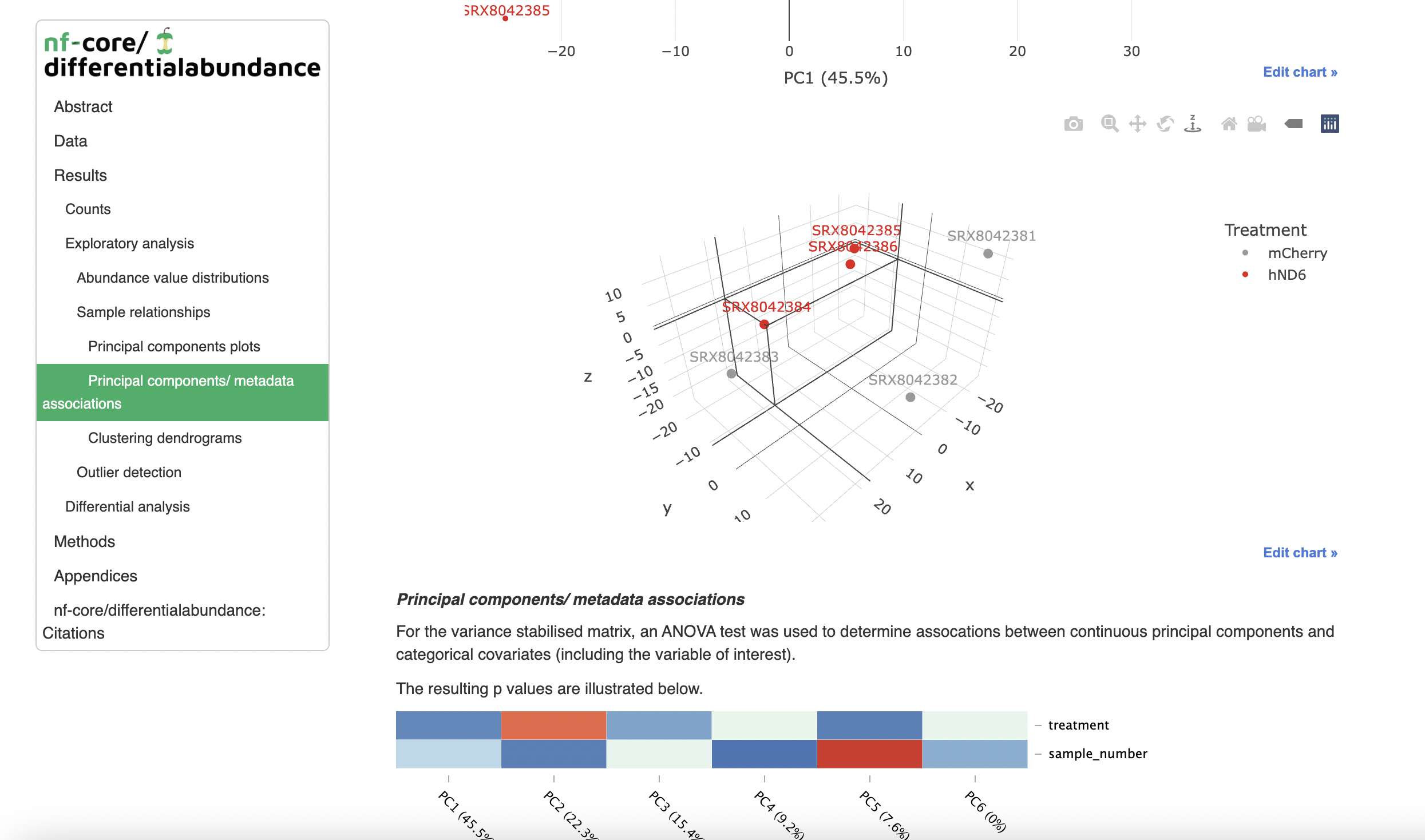 Quarto report screenshot of the Quarto report