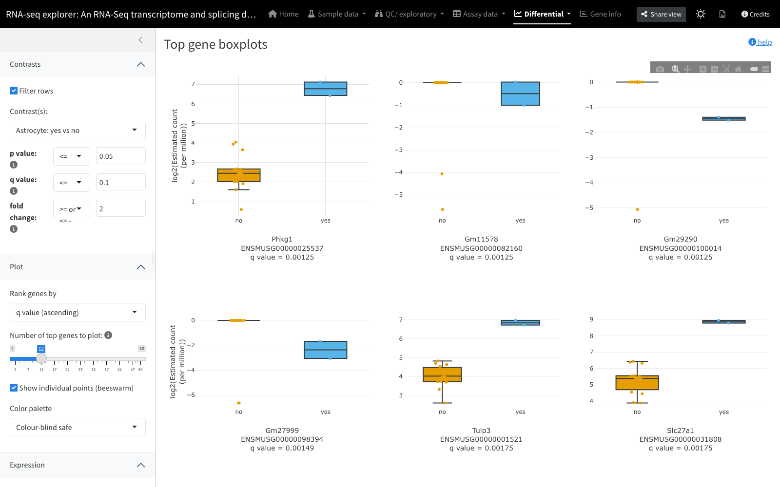 screenshot of the ShinyNGS top gene boxplots