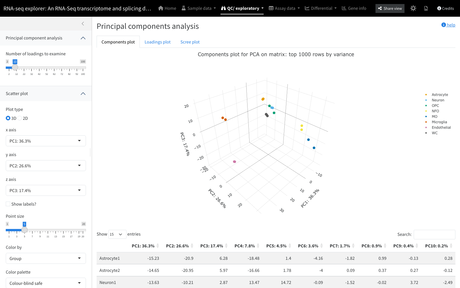 screenshot of the ShinyNGS PCA plot