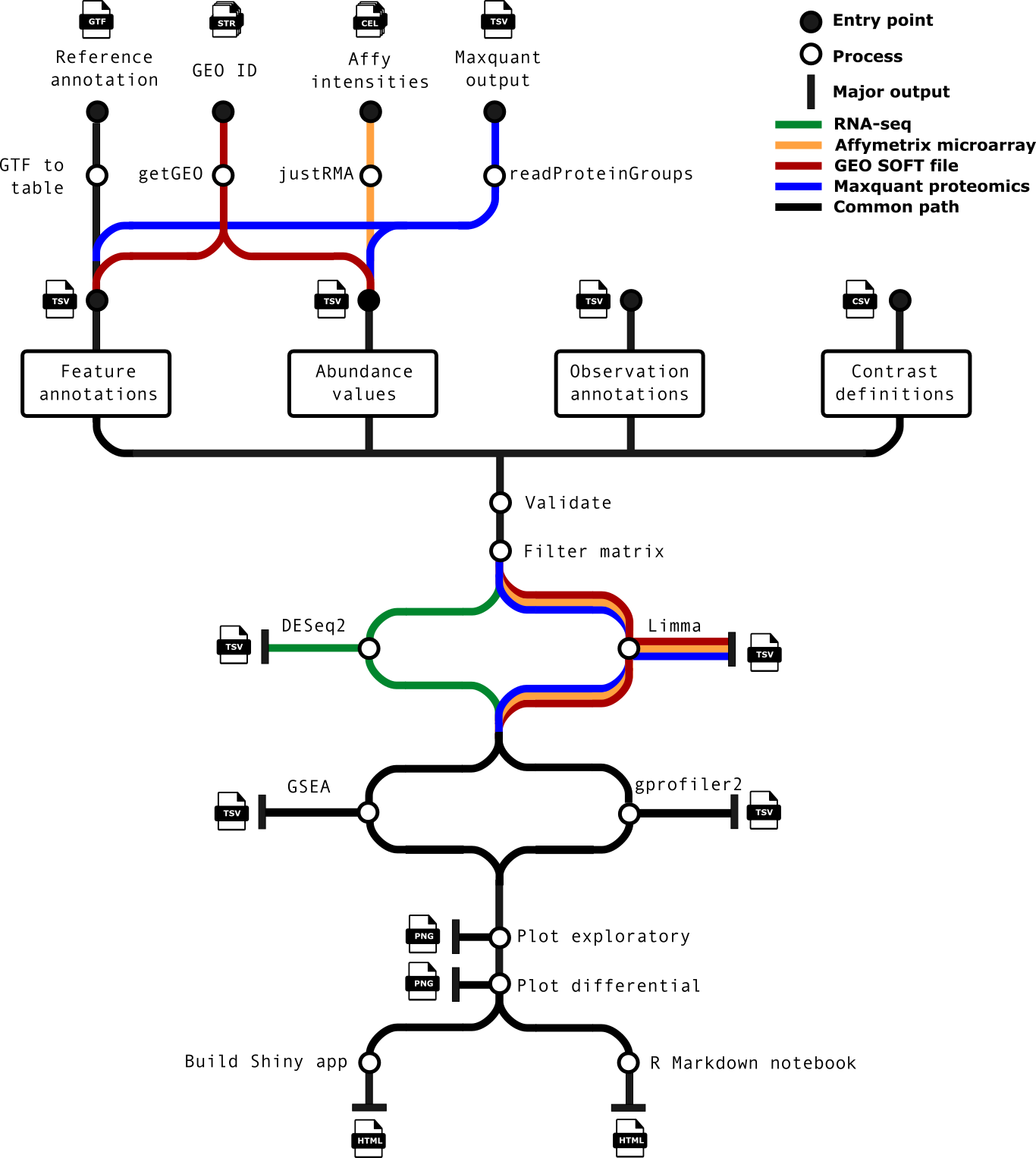 nf-core/differentialabundance metro map