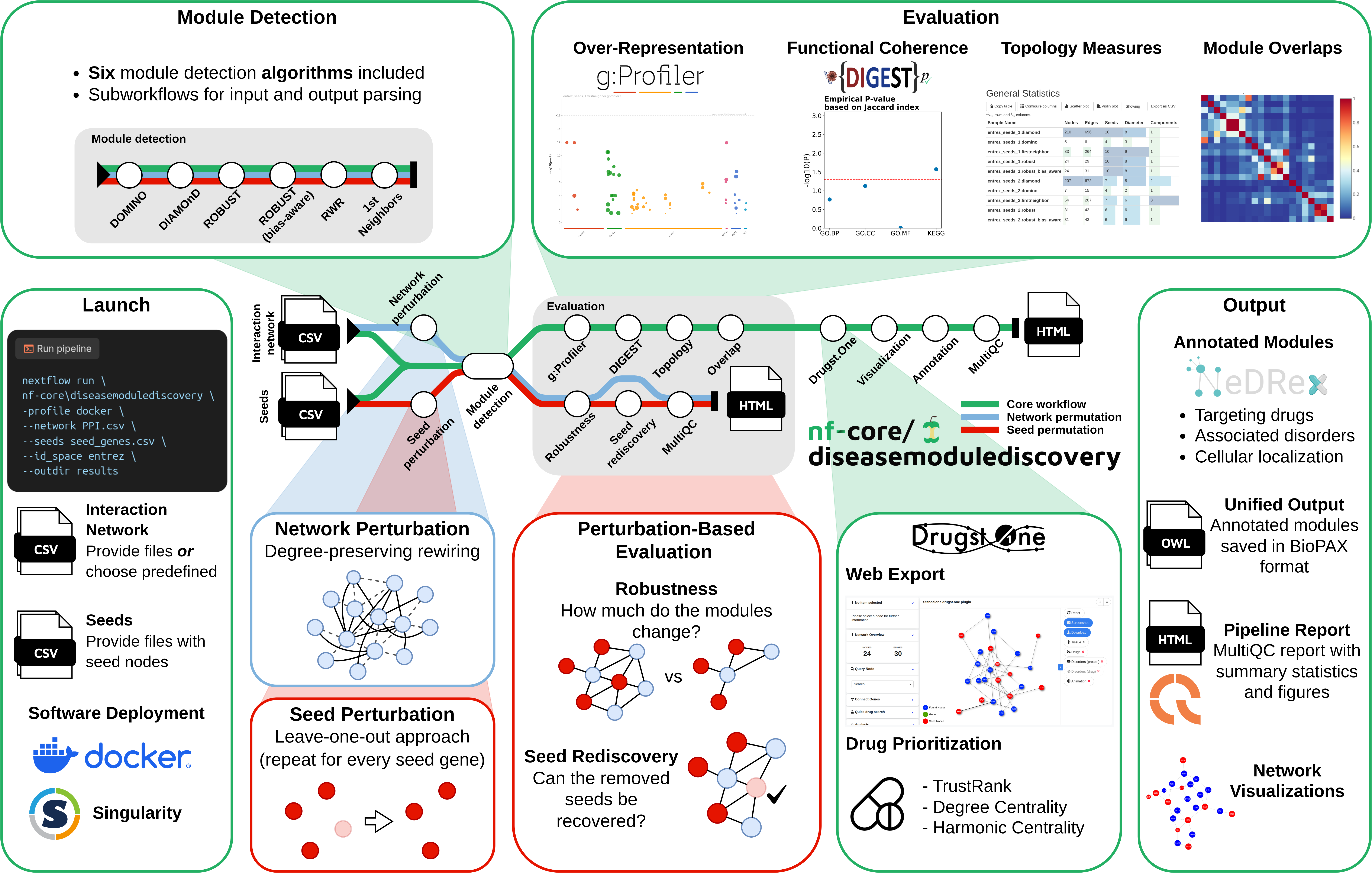 REPO4EU/modulediscovery metro map