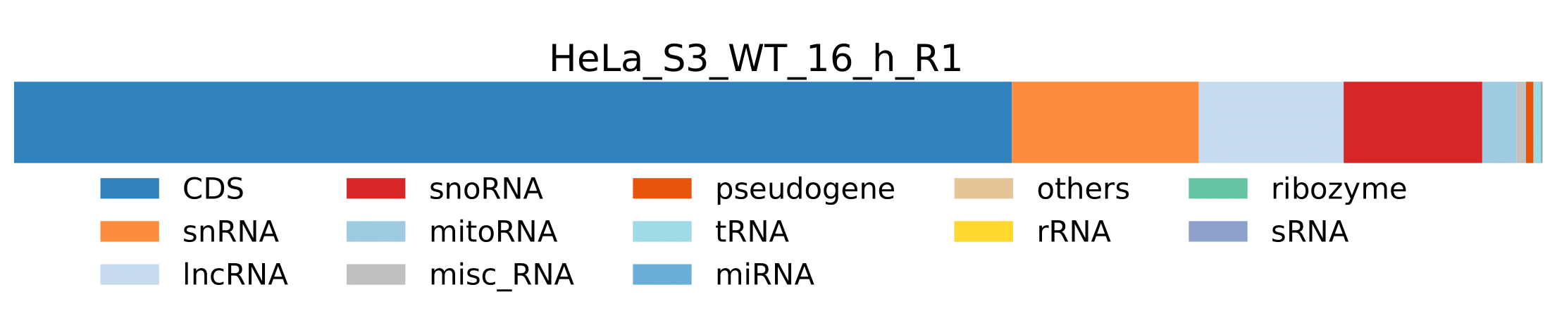 RNA_class_stats_sample_host