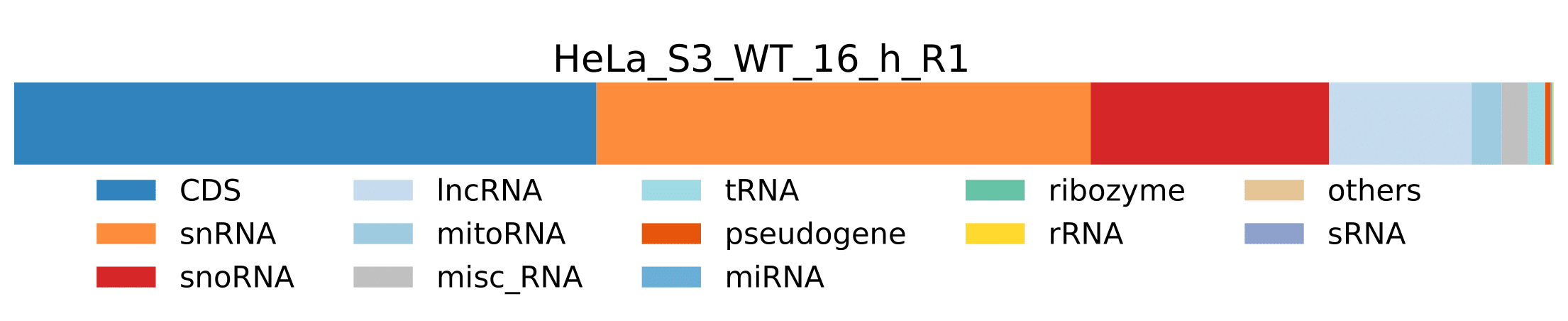 RNA_class_stats_sample_host
