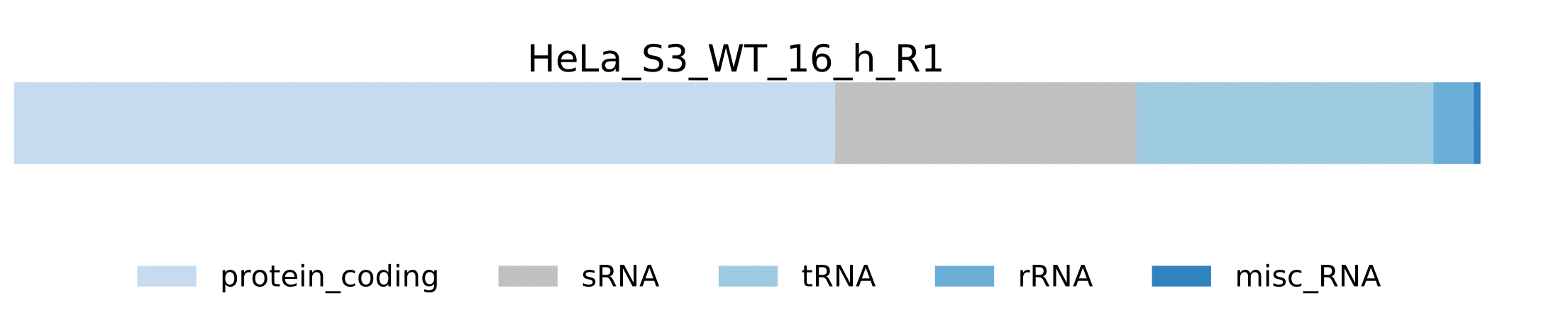 RNA_class_stats_sample_pathogen