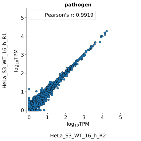 scatter_plot_pathogen
