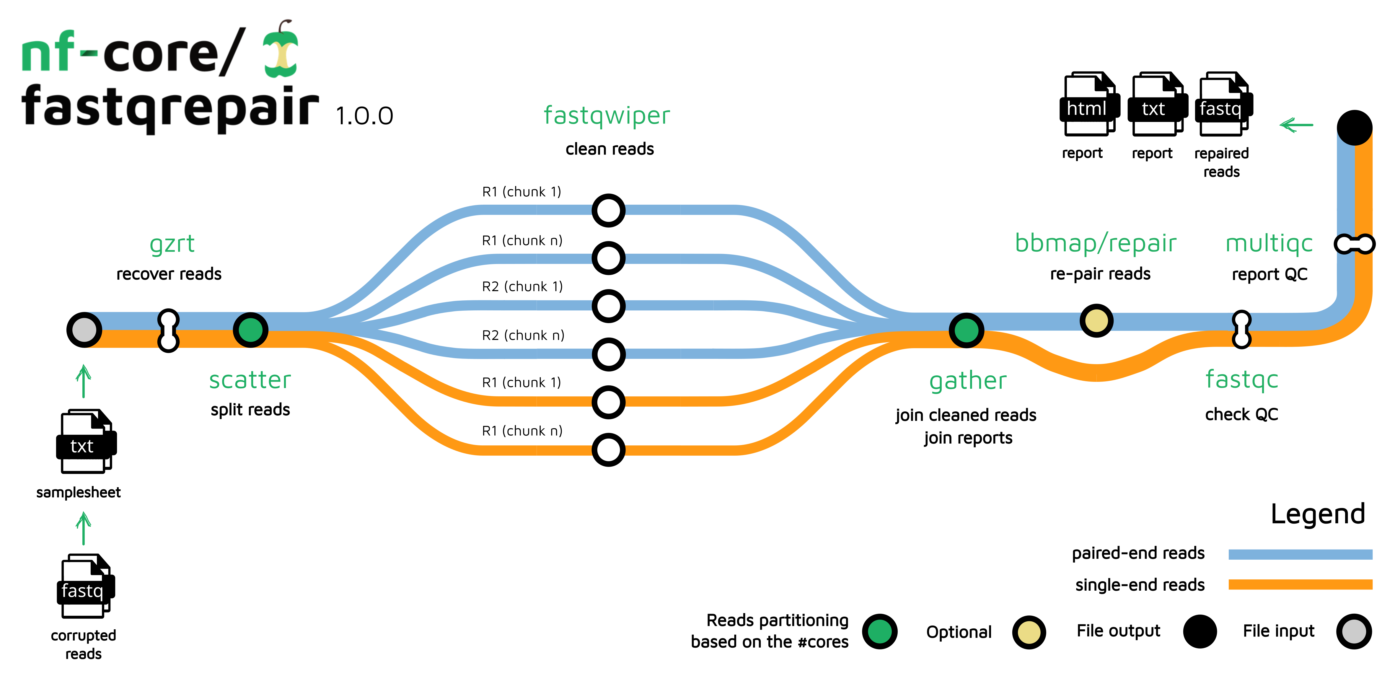 pipeline_diagram