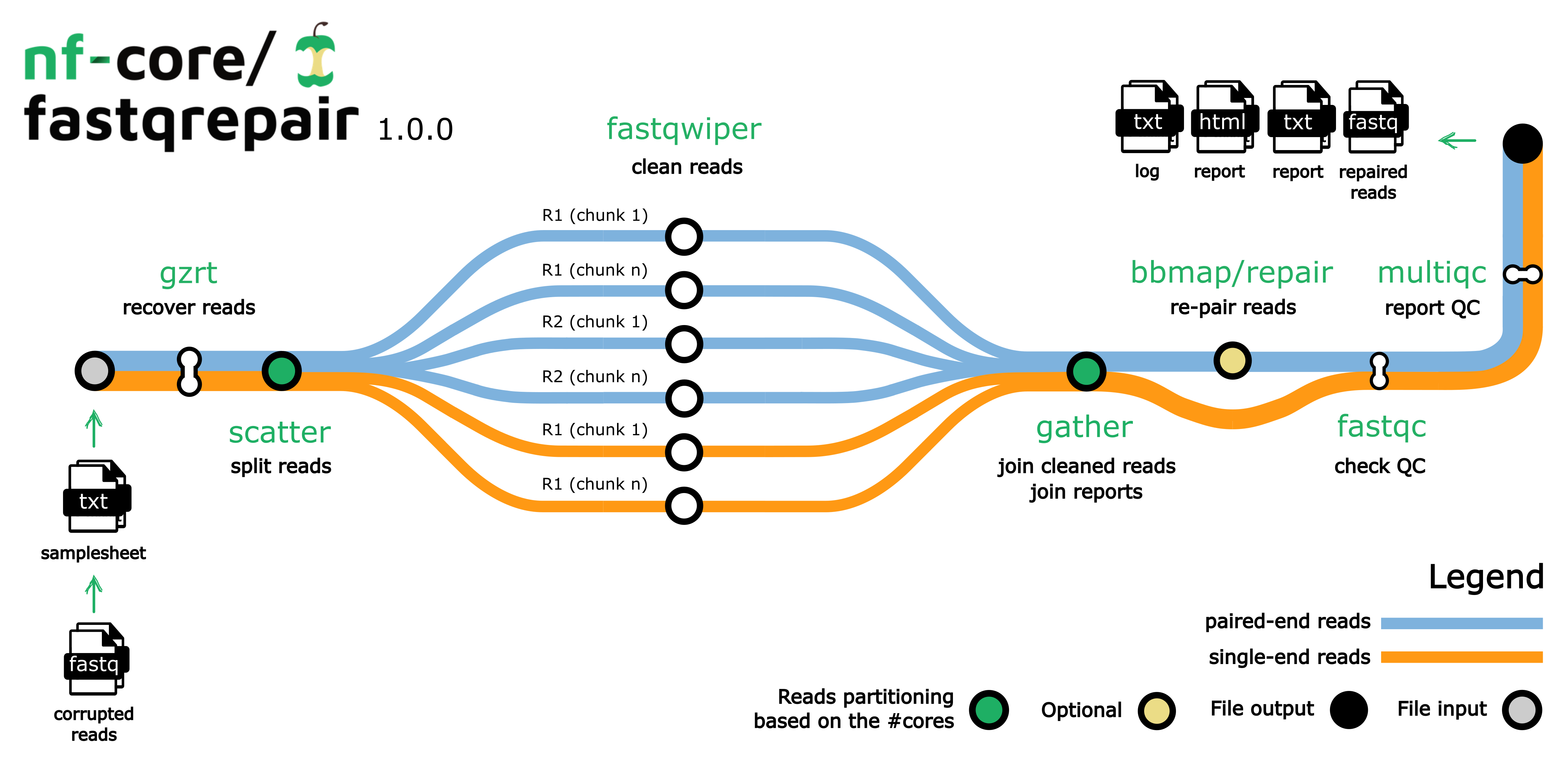 pipeline_diagram