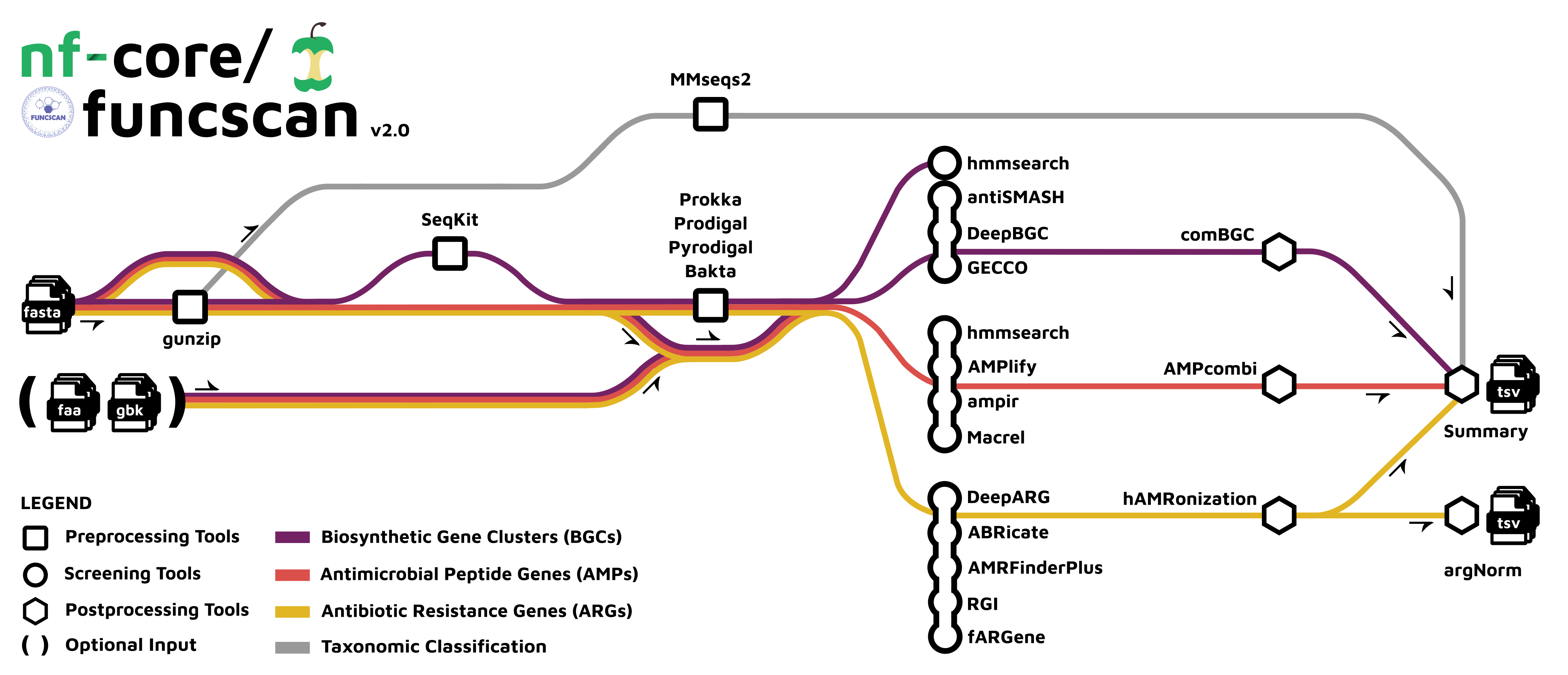 funcscan metro workflow