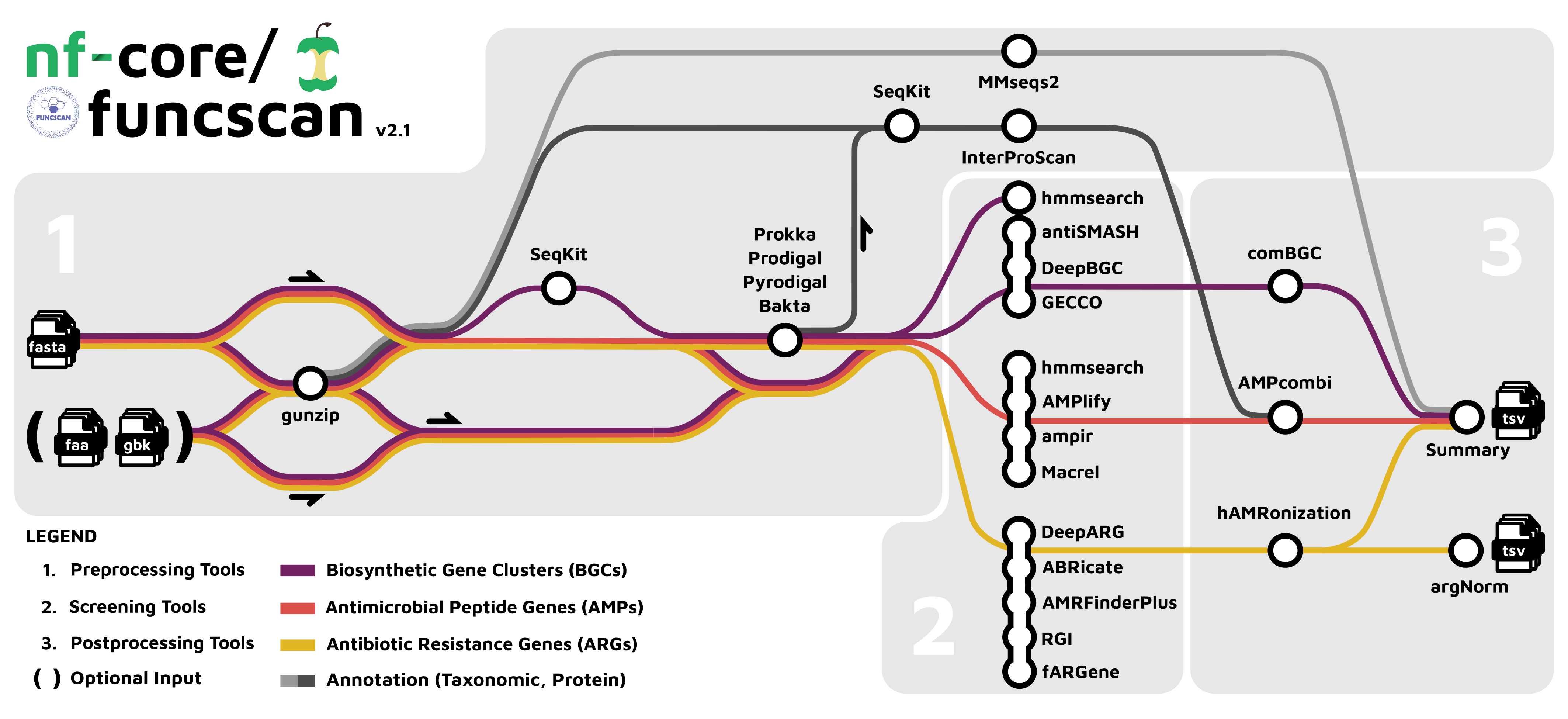 funcscan metro workflow