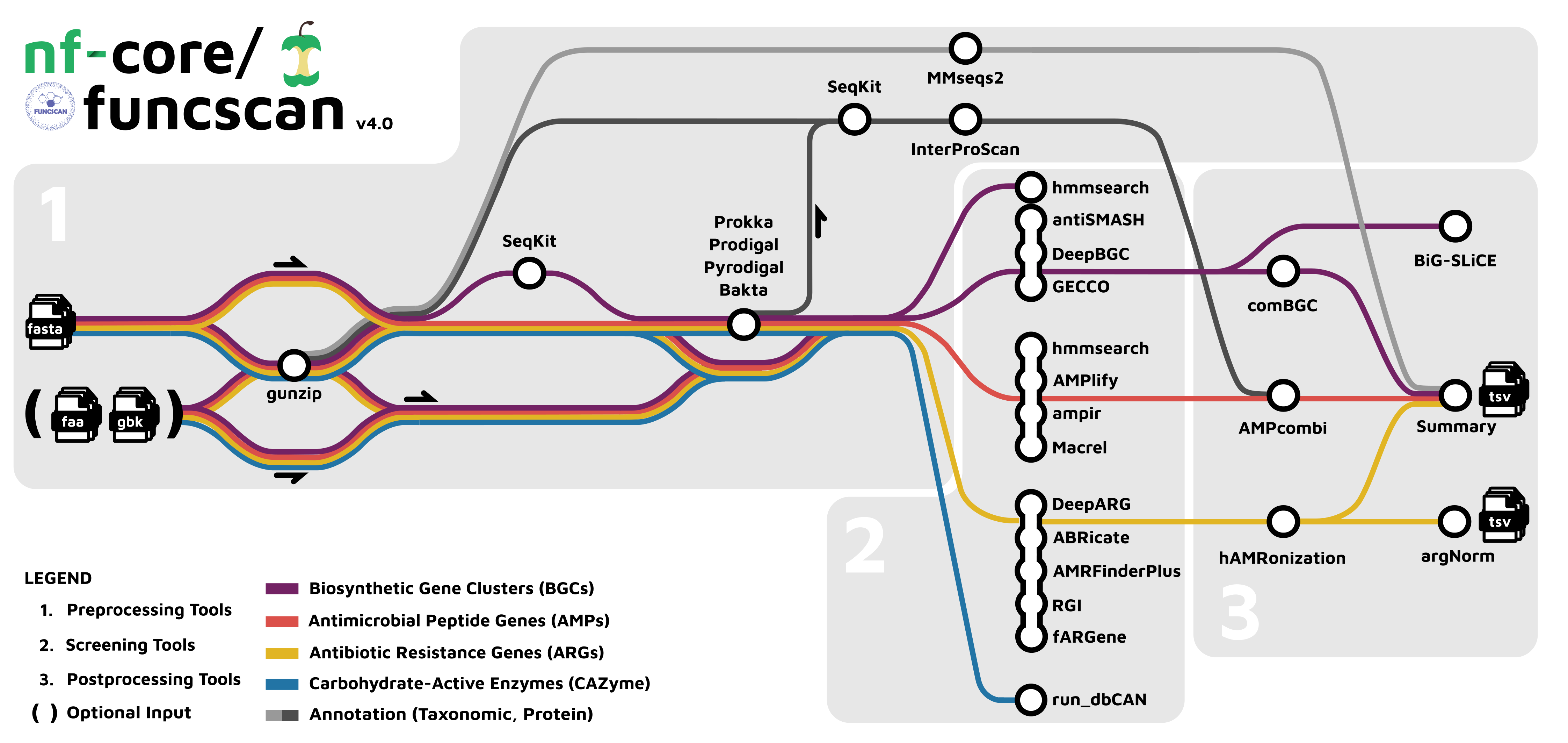 funcscan metro workflow