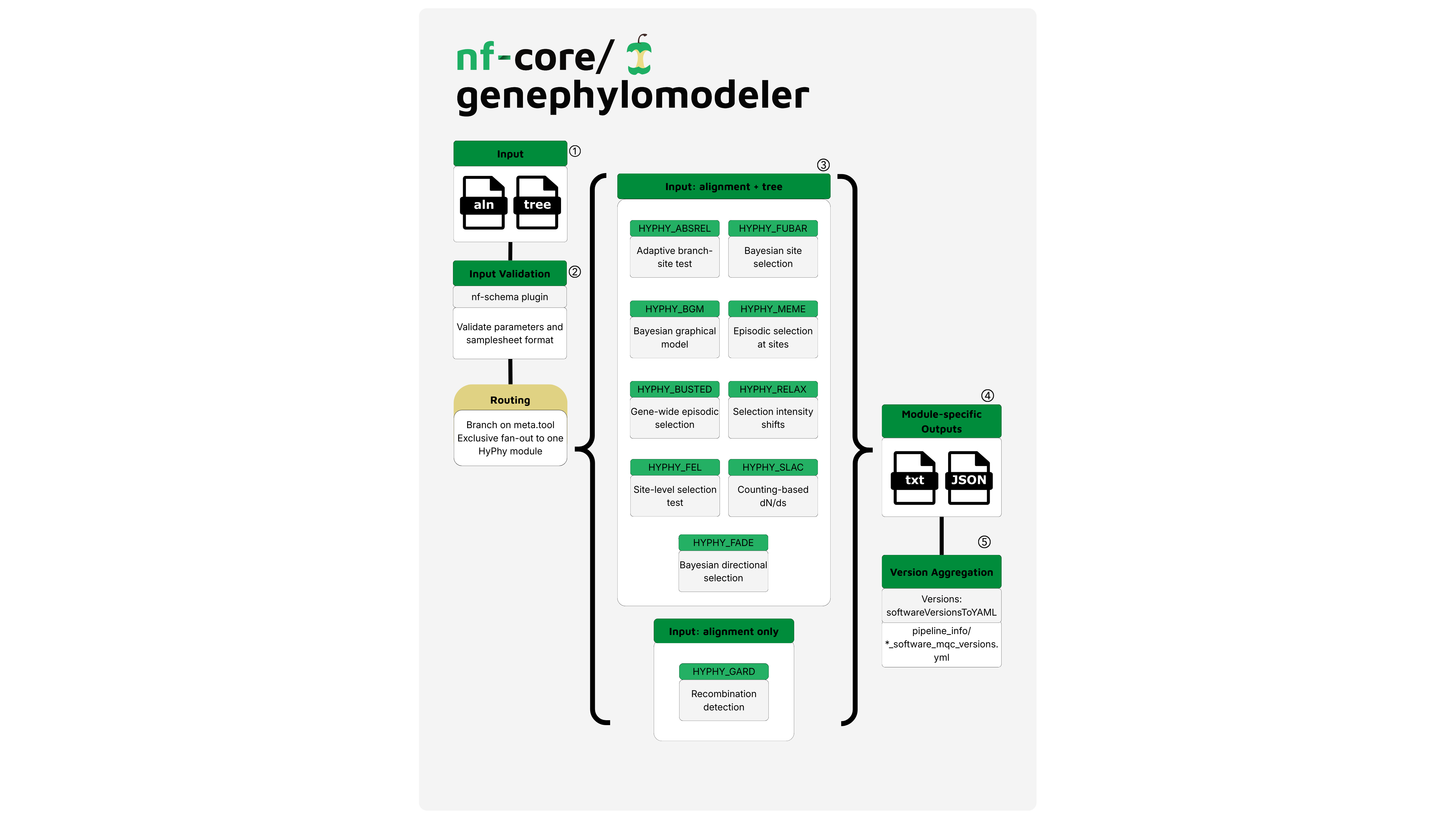 workflow-diagram