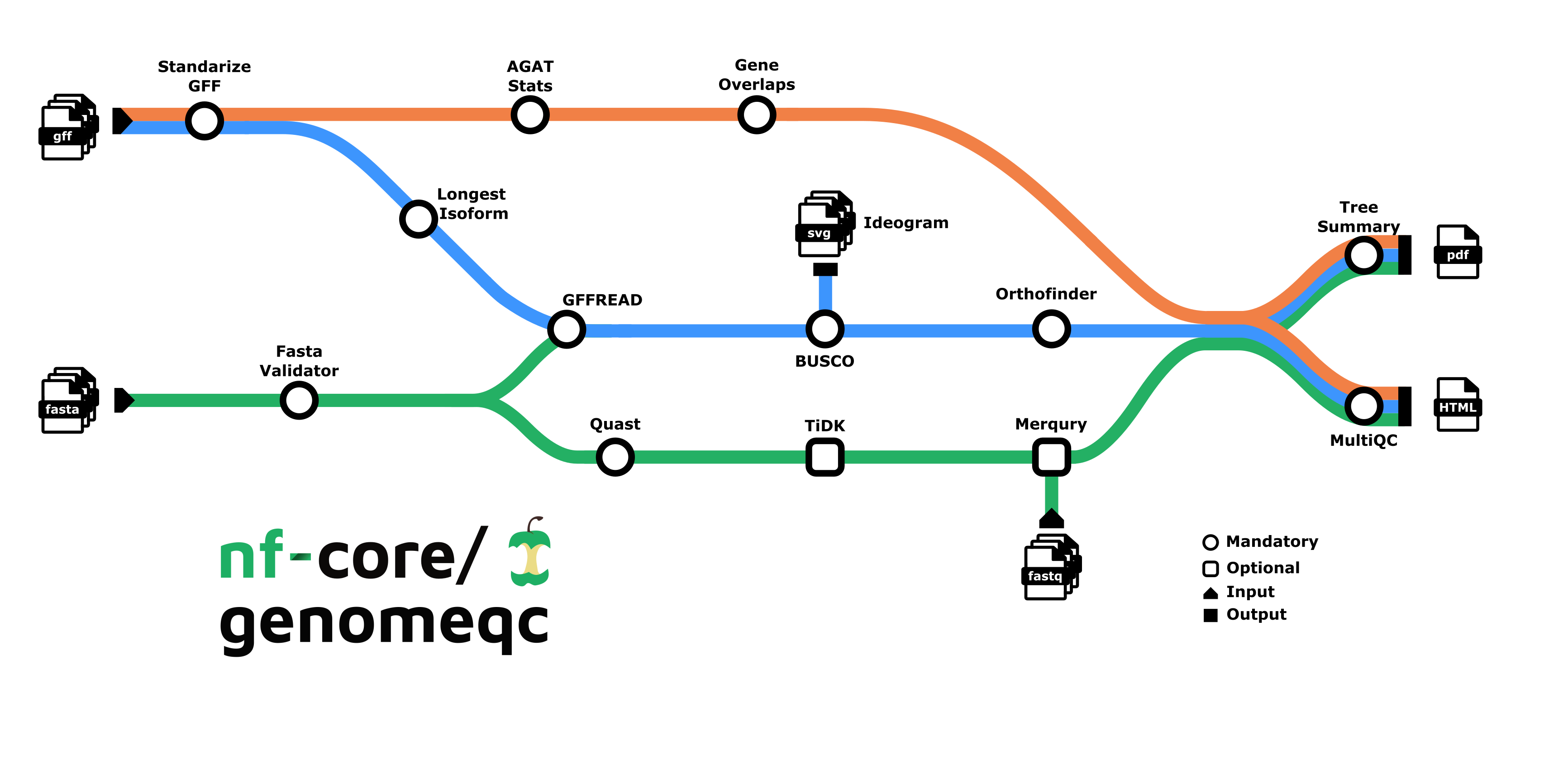 pipeline_diagram