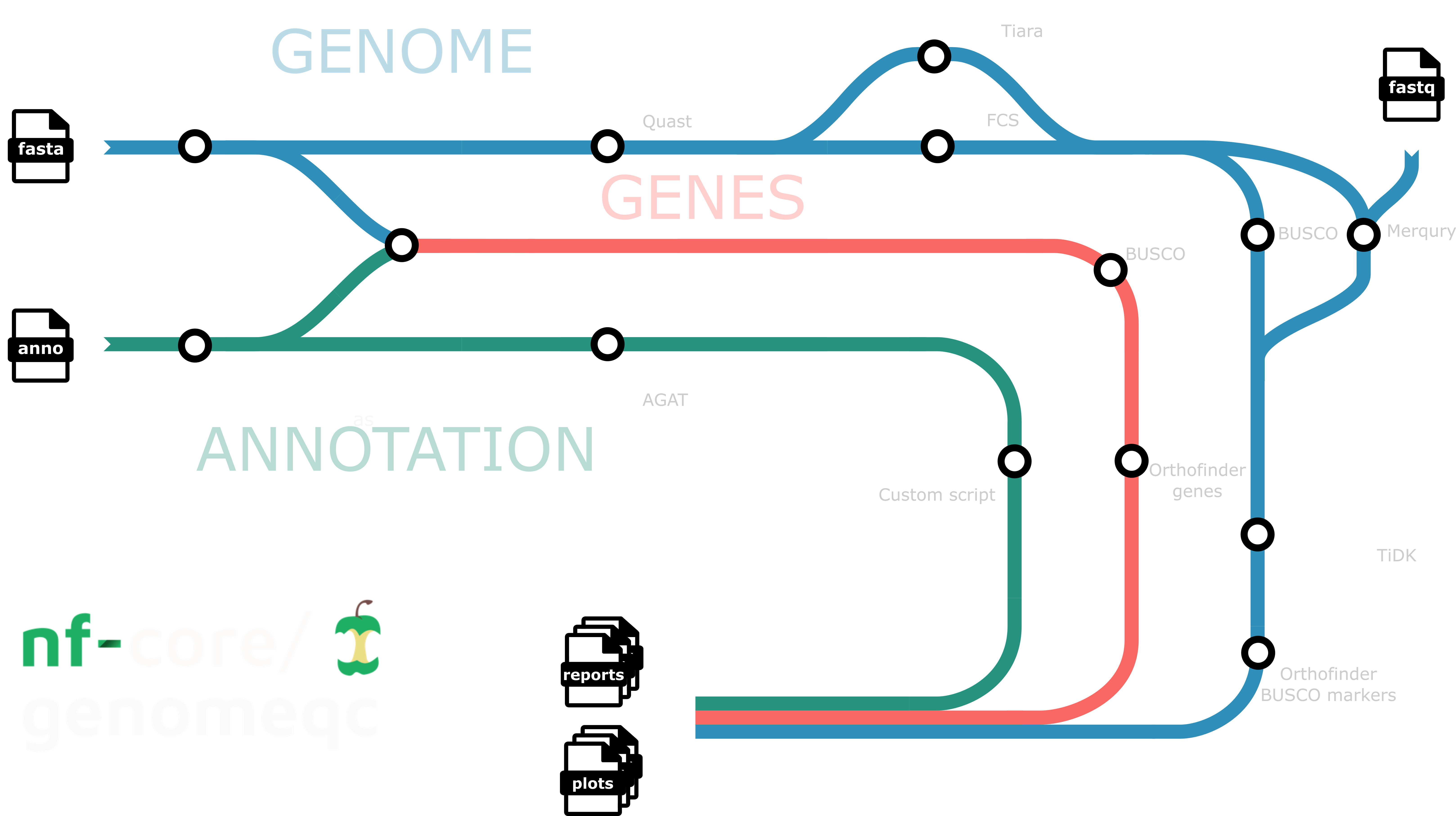nf-core/genomeqc