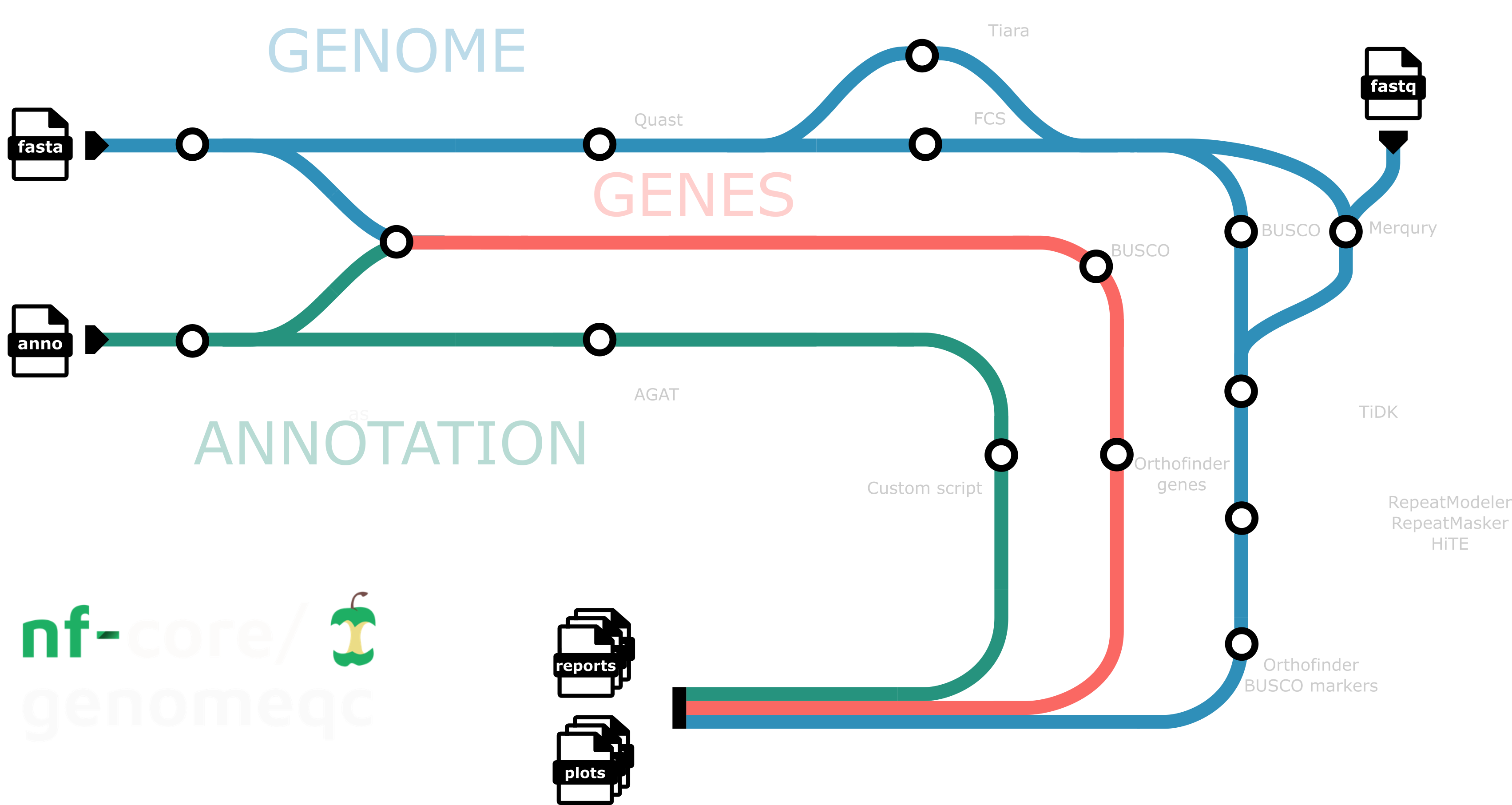nf-core/genomeqc
