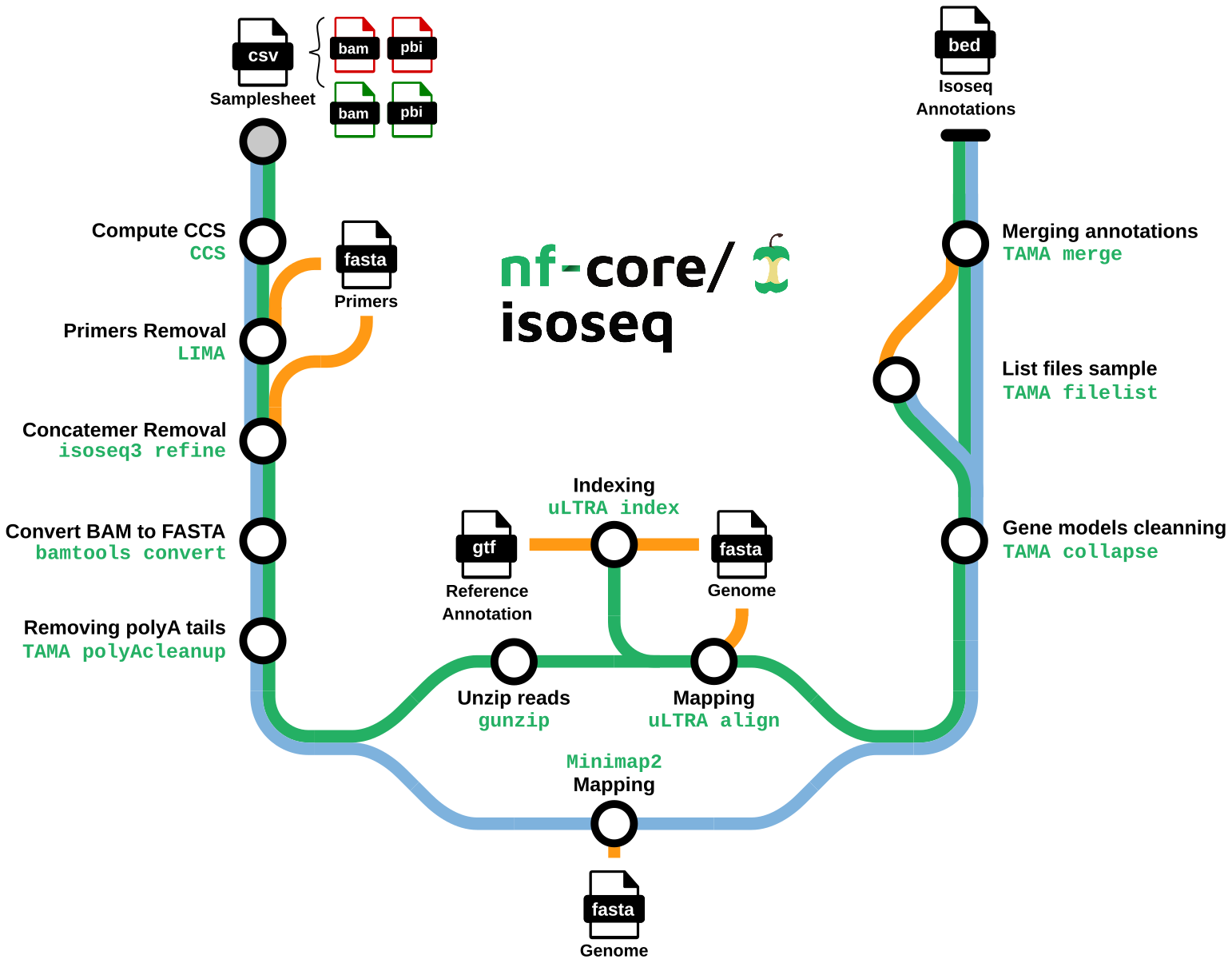 isoseq_pipeline_graph
