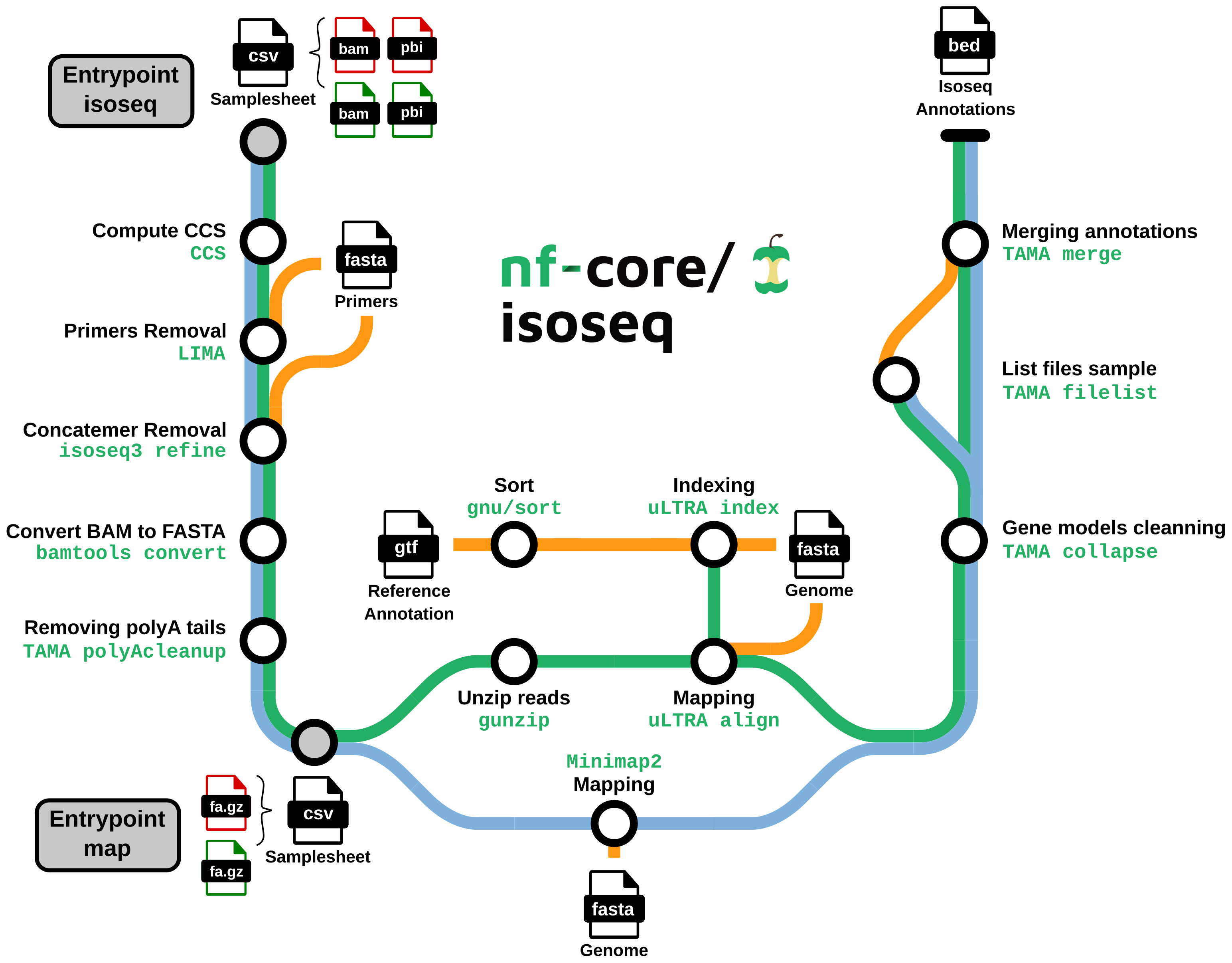 isoseq_pipeline_graph