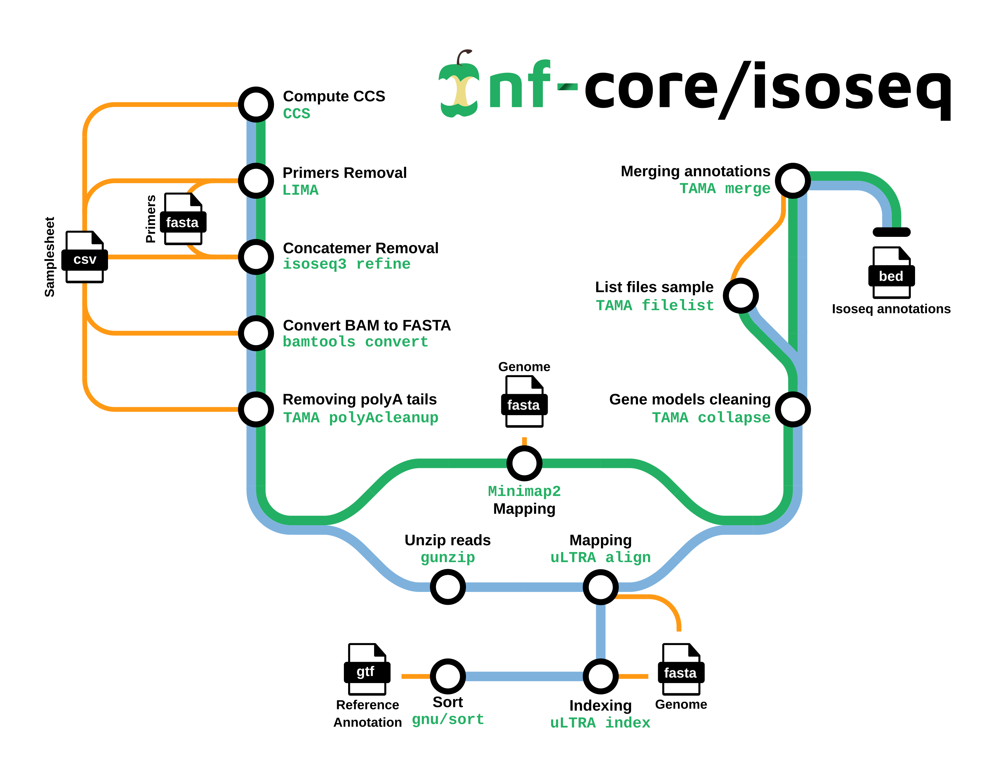 isoseq_pipeline_graph
