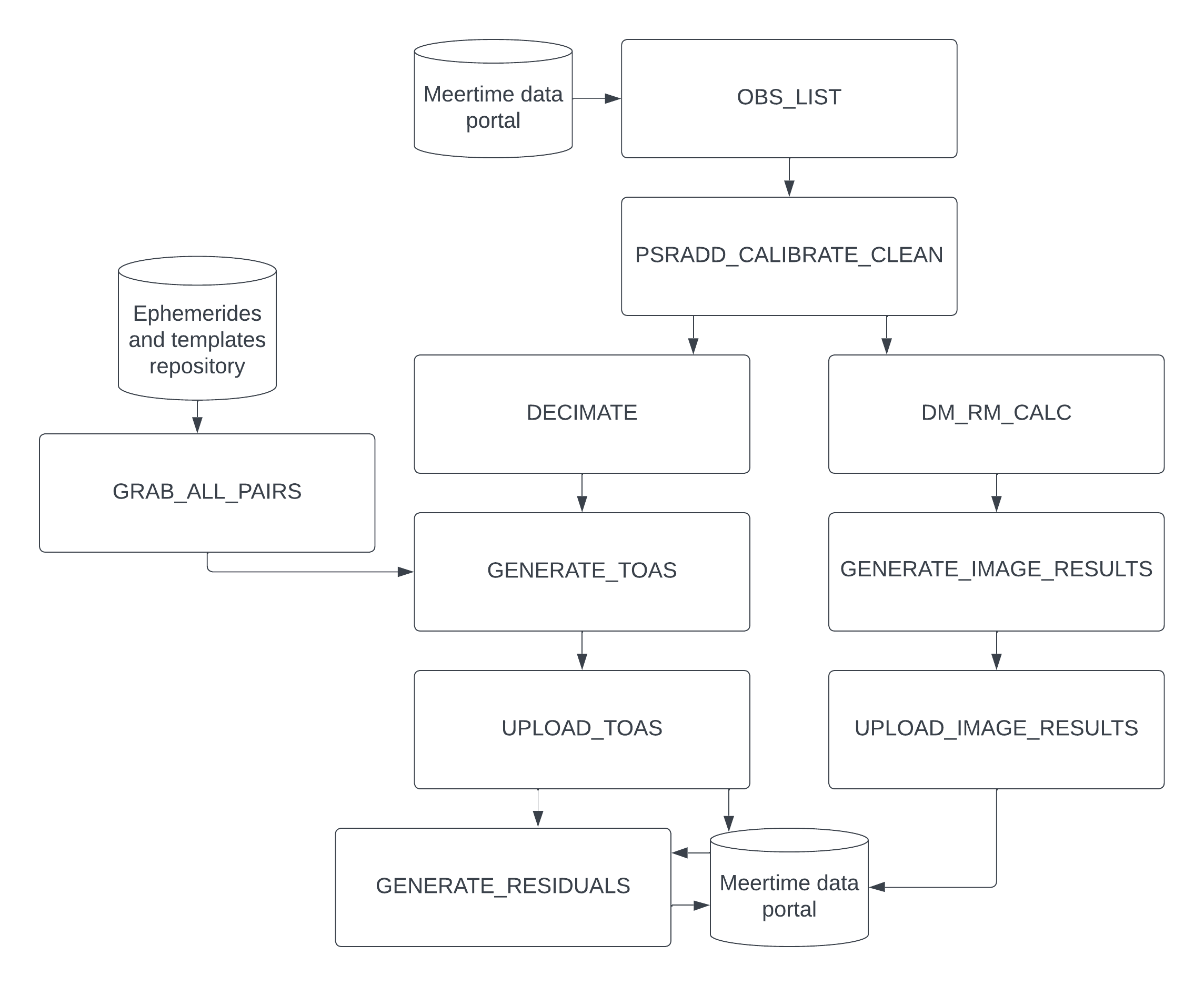 meerpipe_flow_diagram.