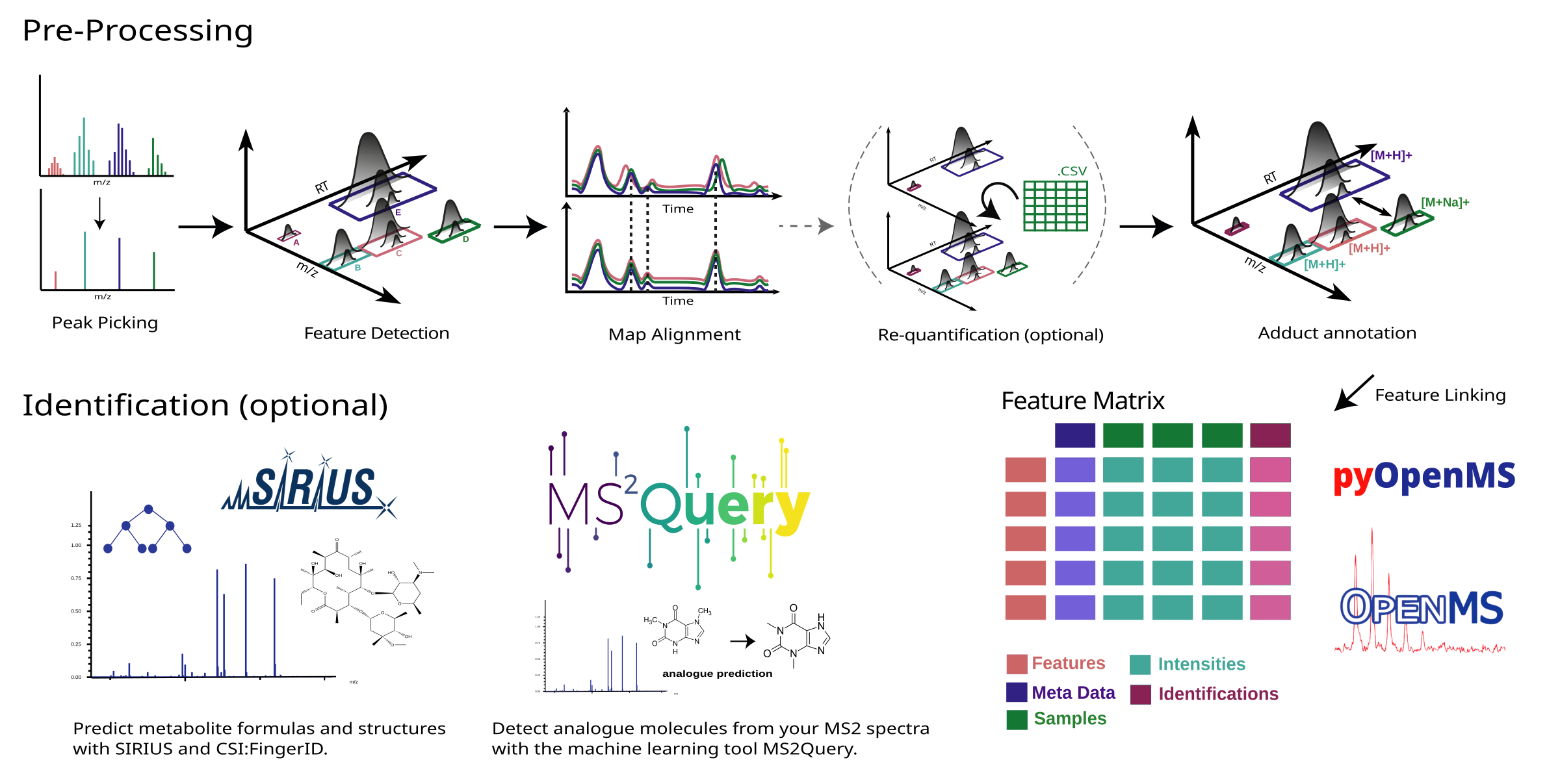 nf-core/metaboigniter workflow