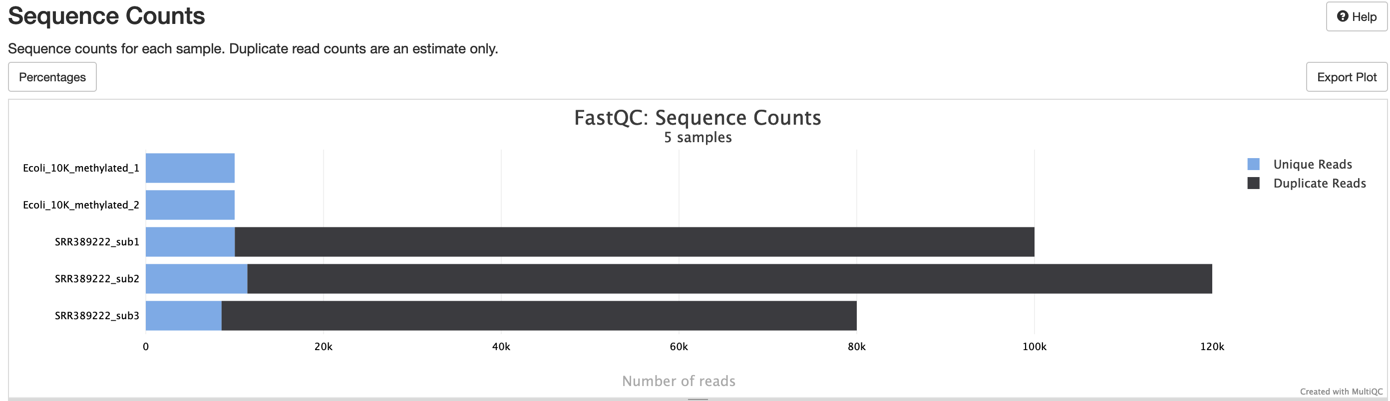 MultiQC - FastQC sequence counts plot