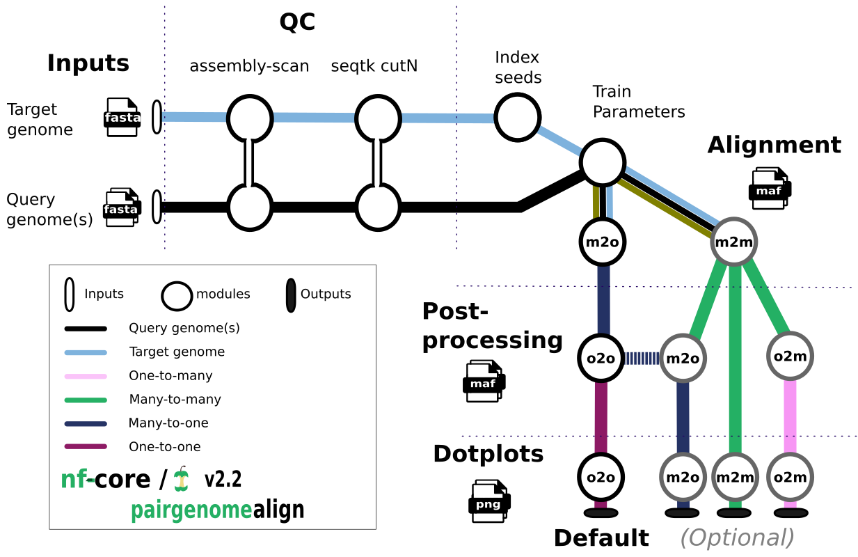 pairgenomealign: Introduction