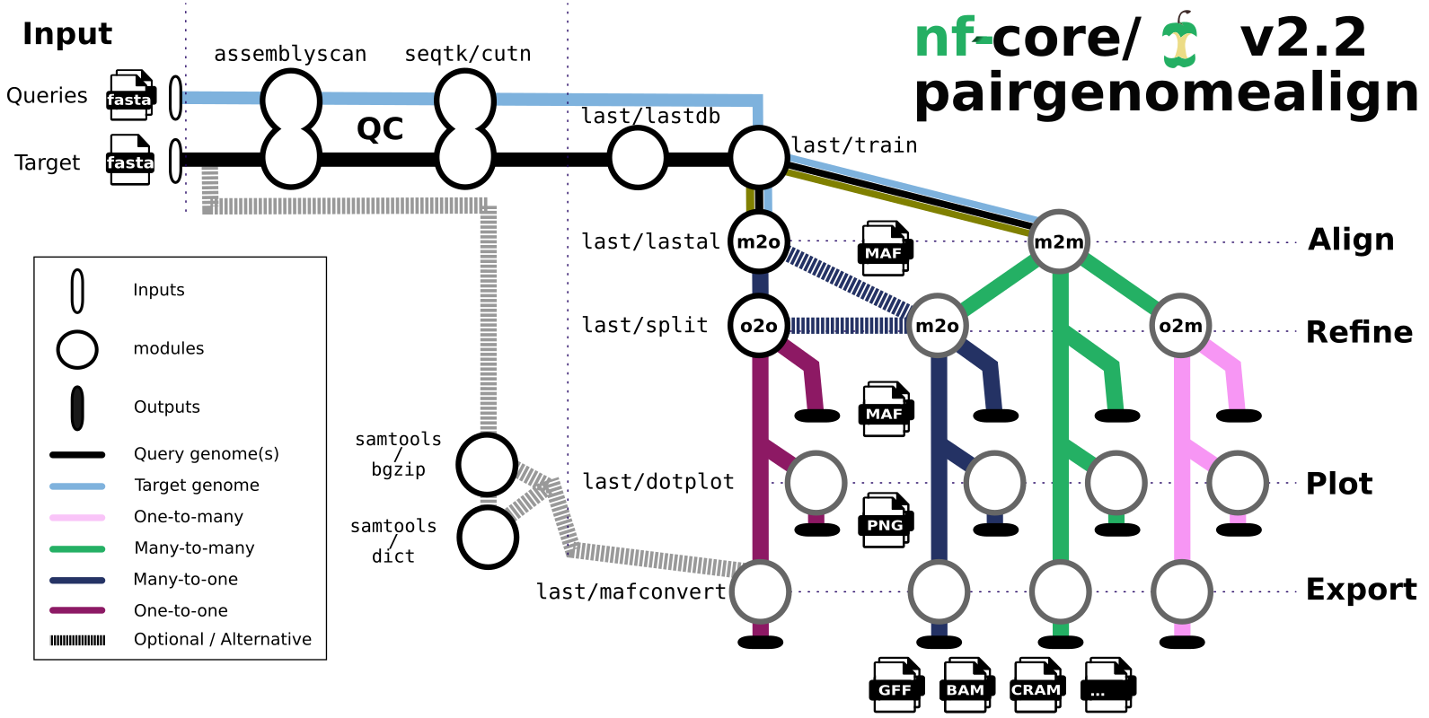 Tubemap workflow summary