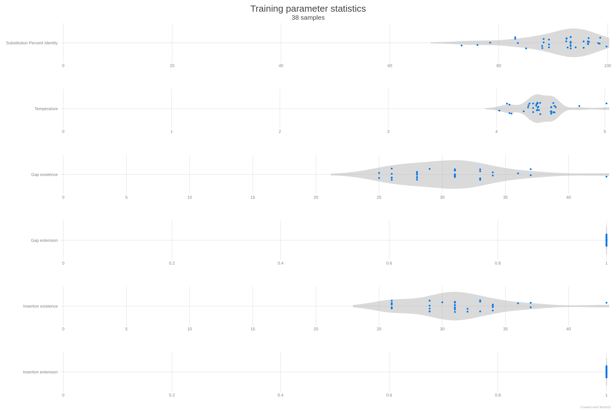 Example of alignment parameters for primate genomes aligned to the human genome