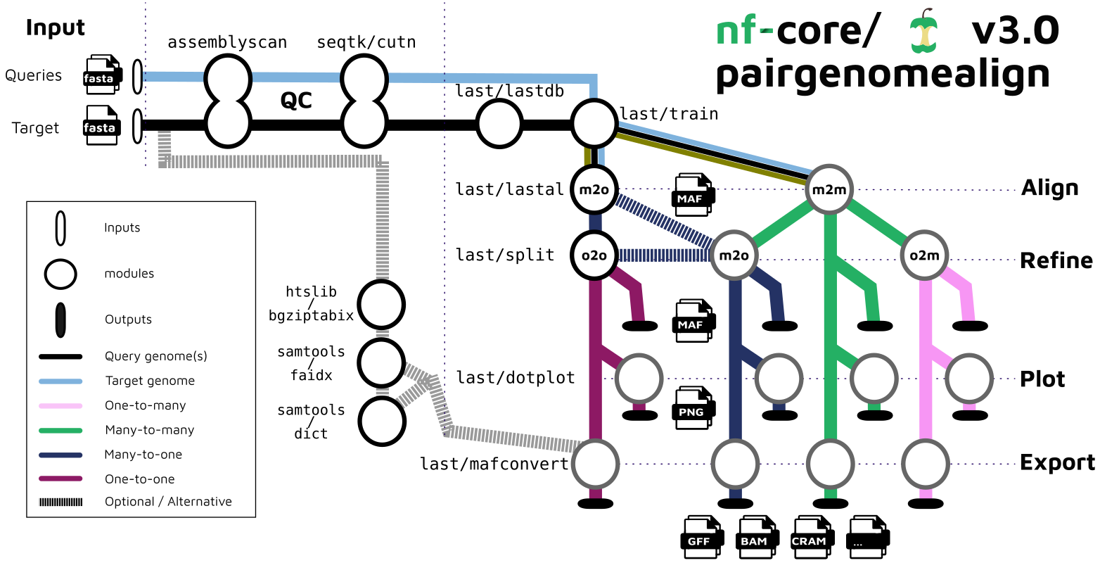 Tubemap workflow summary Tubemap workflow summary