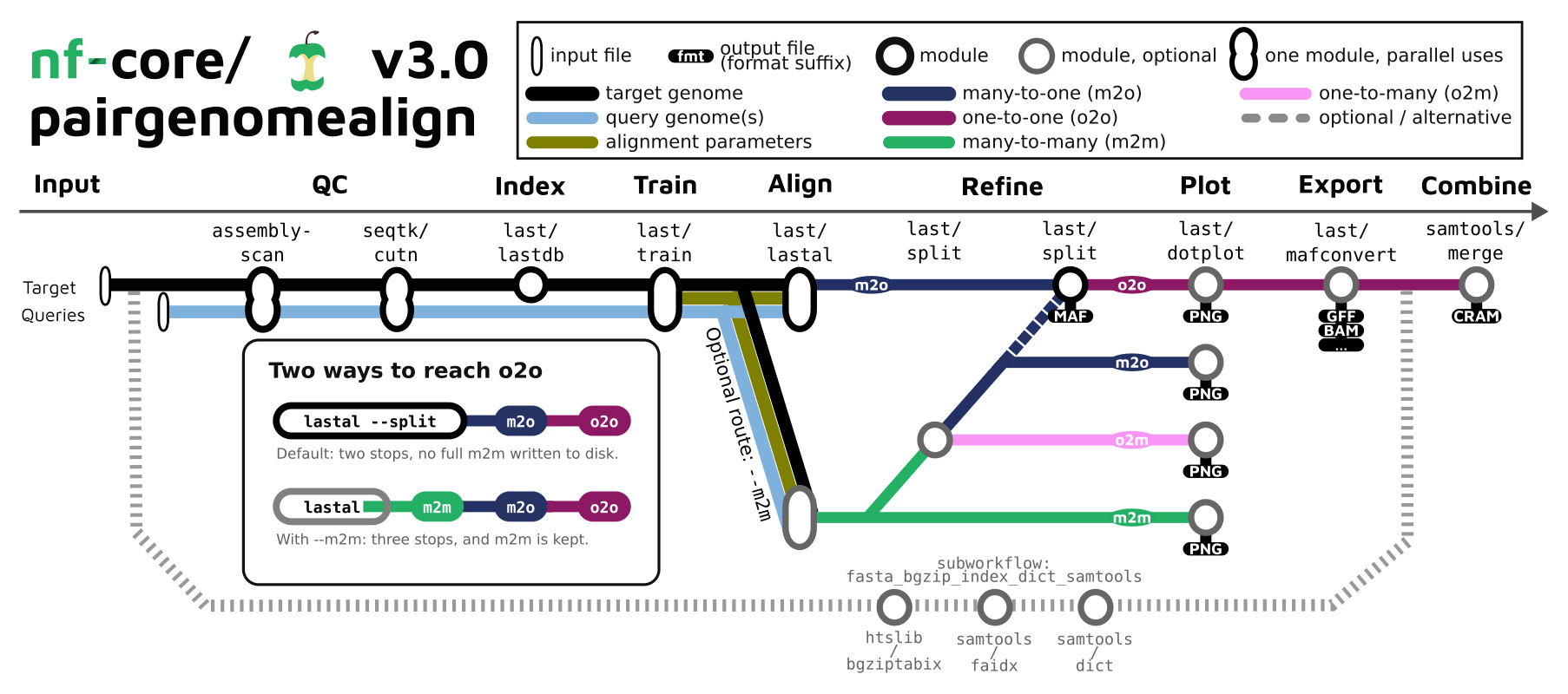 pairgenomealign: Introduction