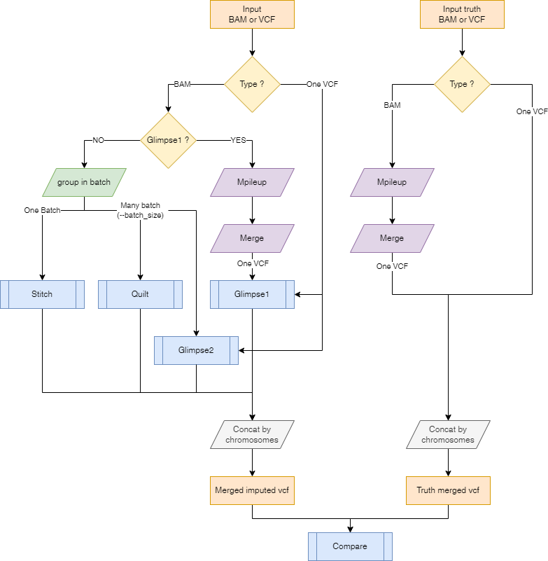 InputSoftwareCompatibility