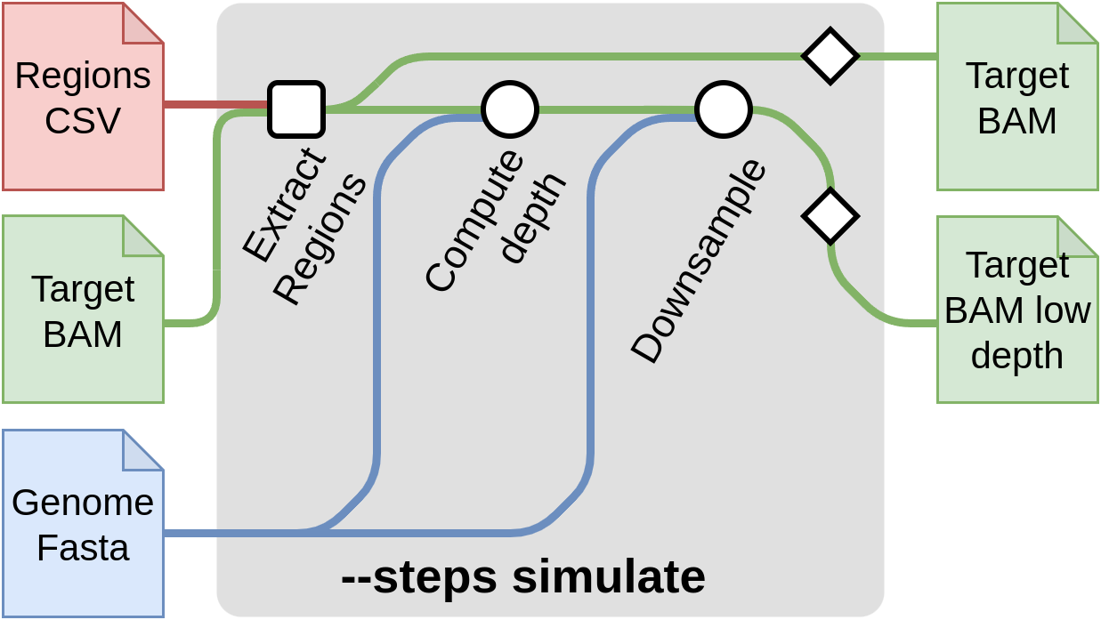 simulate_metro