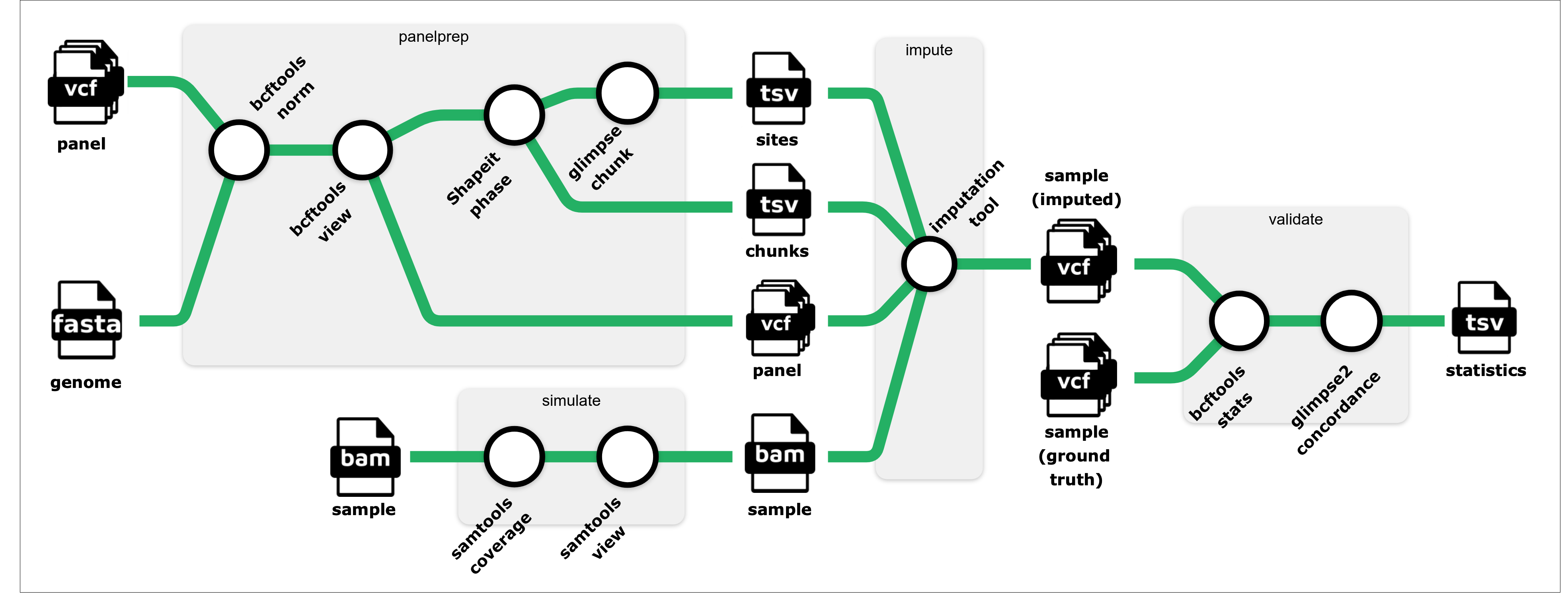 metromap