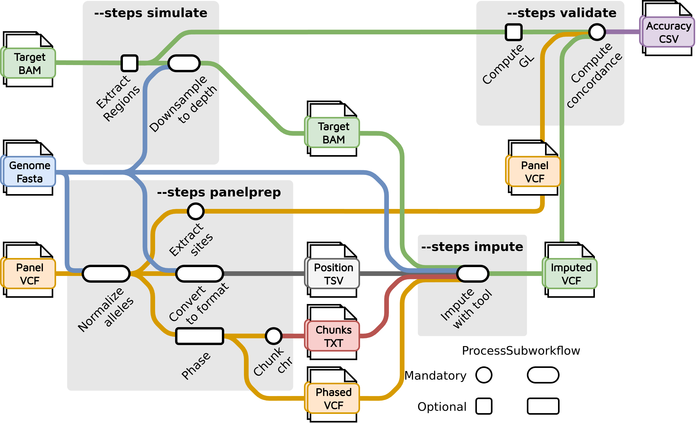 metromap