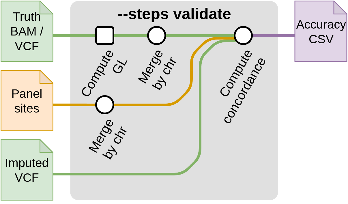 concordance_metro