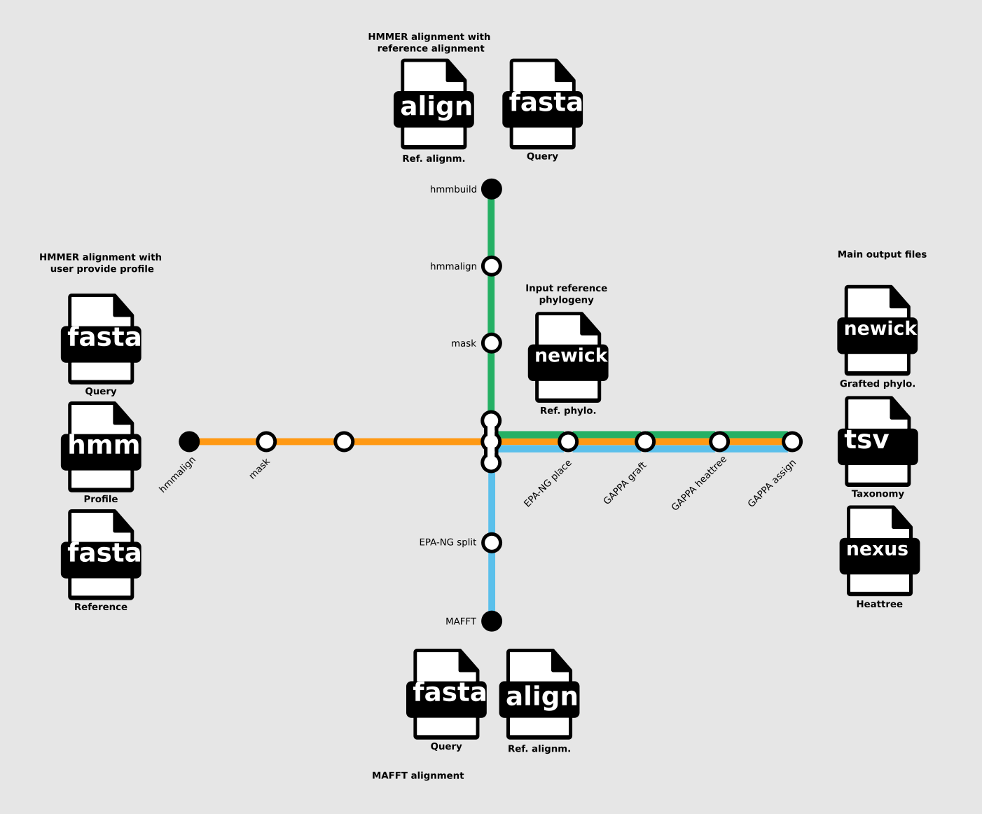 nf-core/phyloplace workflow overview