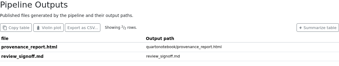 MultiQC Pipeline Outputs table showing a rendered Quarto report and an optional review document