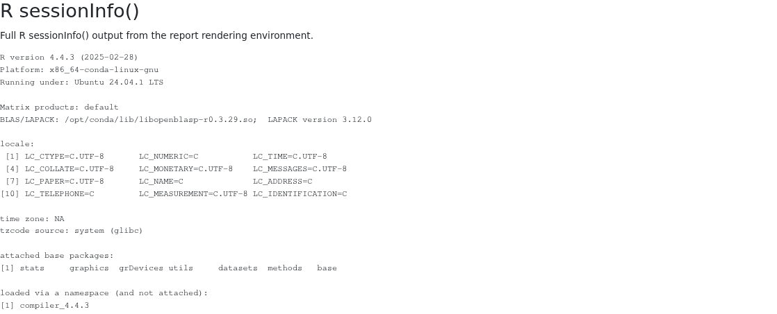 MultiQC R sessionInfo output