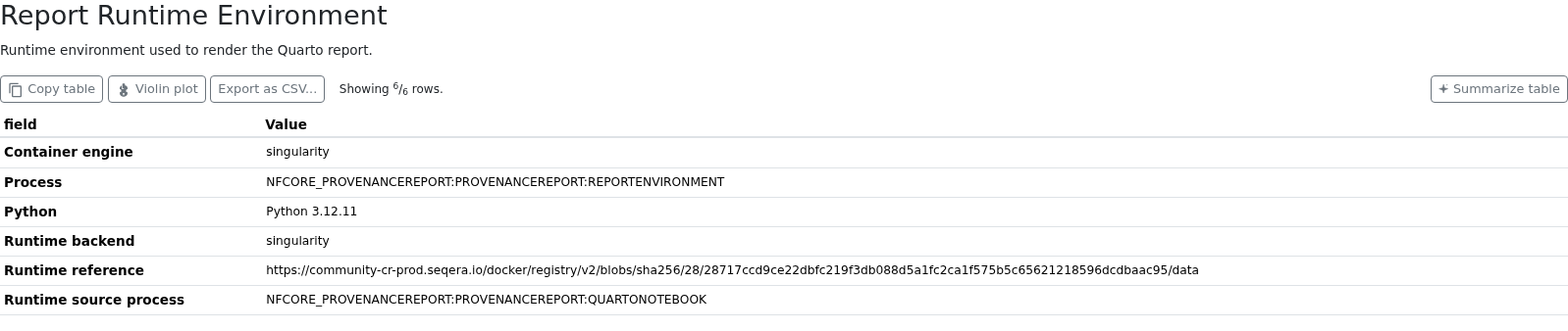 MultiQC Report Runtime Environment table