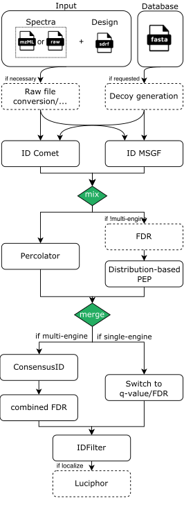 quantms LFQ workflow