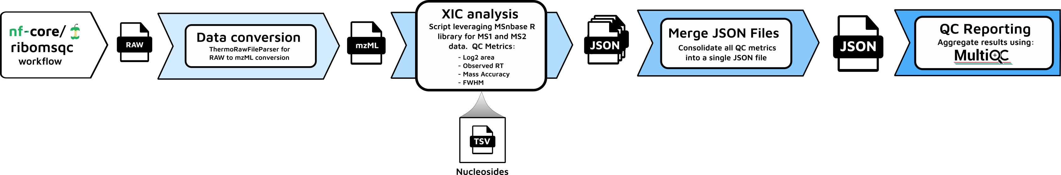 ribomsqc workflow